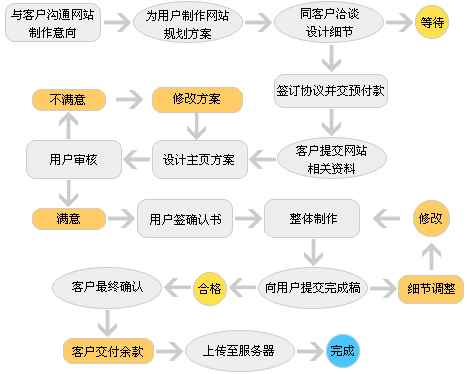 網(wǎng)站改版 nfxjdb.cn