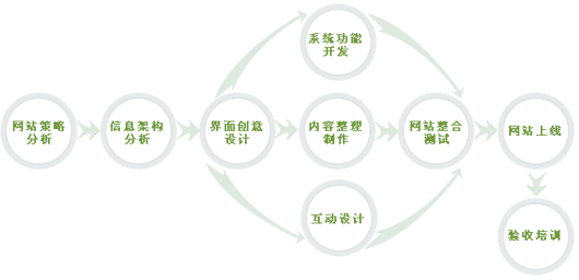 網頁設計的崛起! nfxjdb.cn 