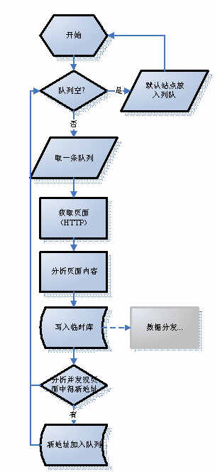 某某大超市網站建設需求說明。