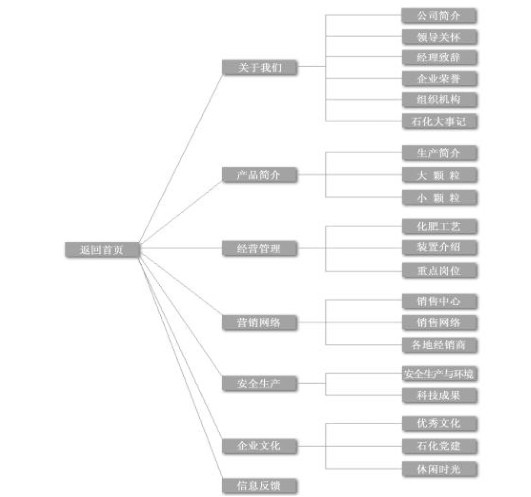 北京傳誠信廣告有限公司的架構圖