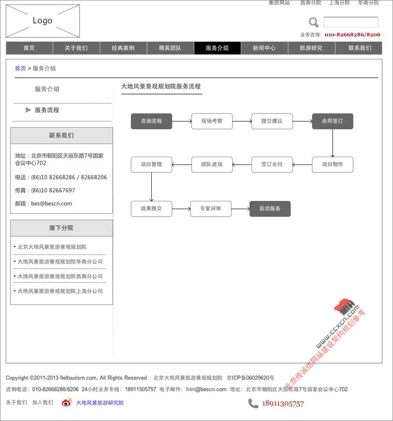 網站規劃專題-服務介紹-服務流程