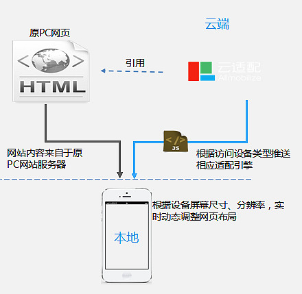 云適配nfxjdb.cn