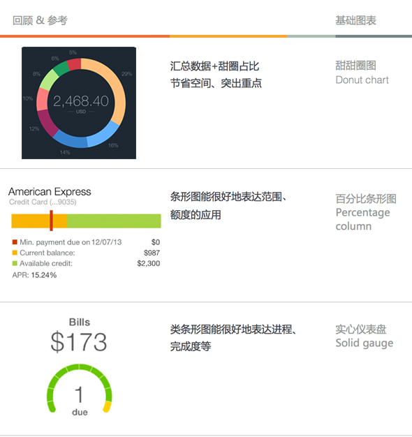 有數據的apps——手機端的數據表達式