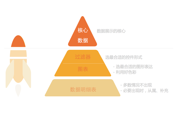 有數據的apps——手機端的數據表達式