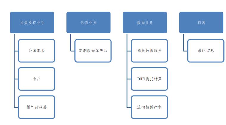 網站改版及內容規劃的步驟。