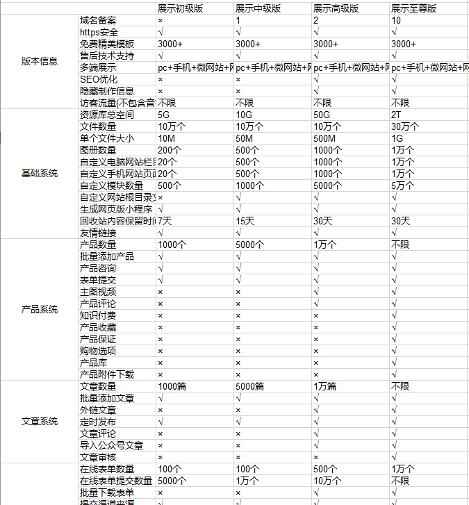 各版本功能區別